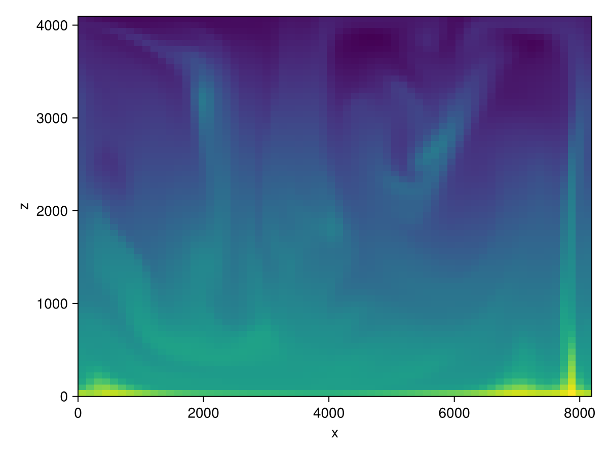 Example block output