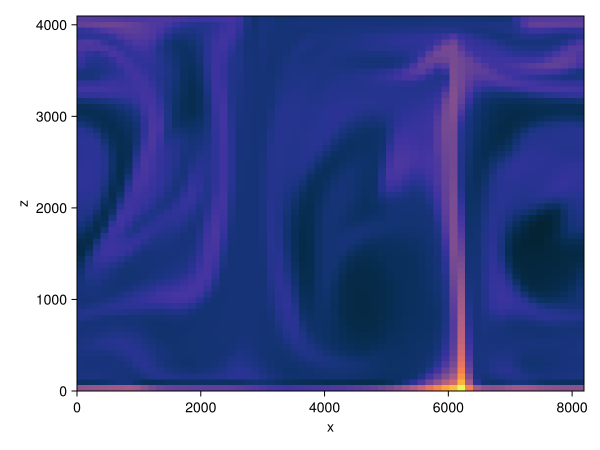 Example block output