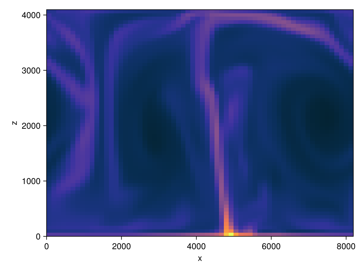 Example block output