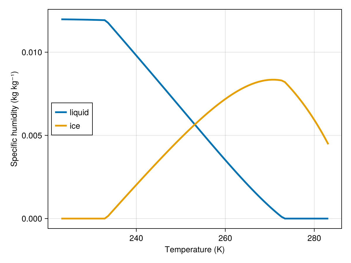 Example block output