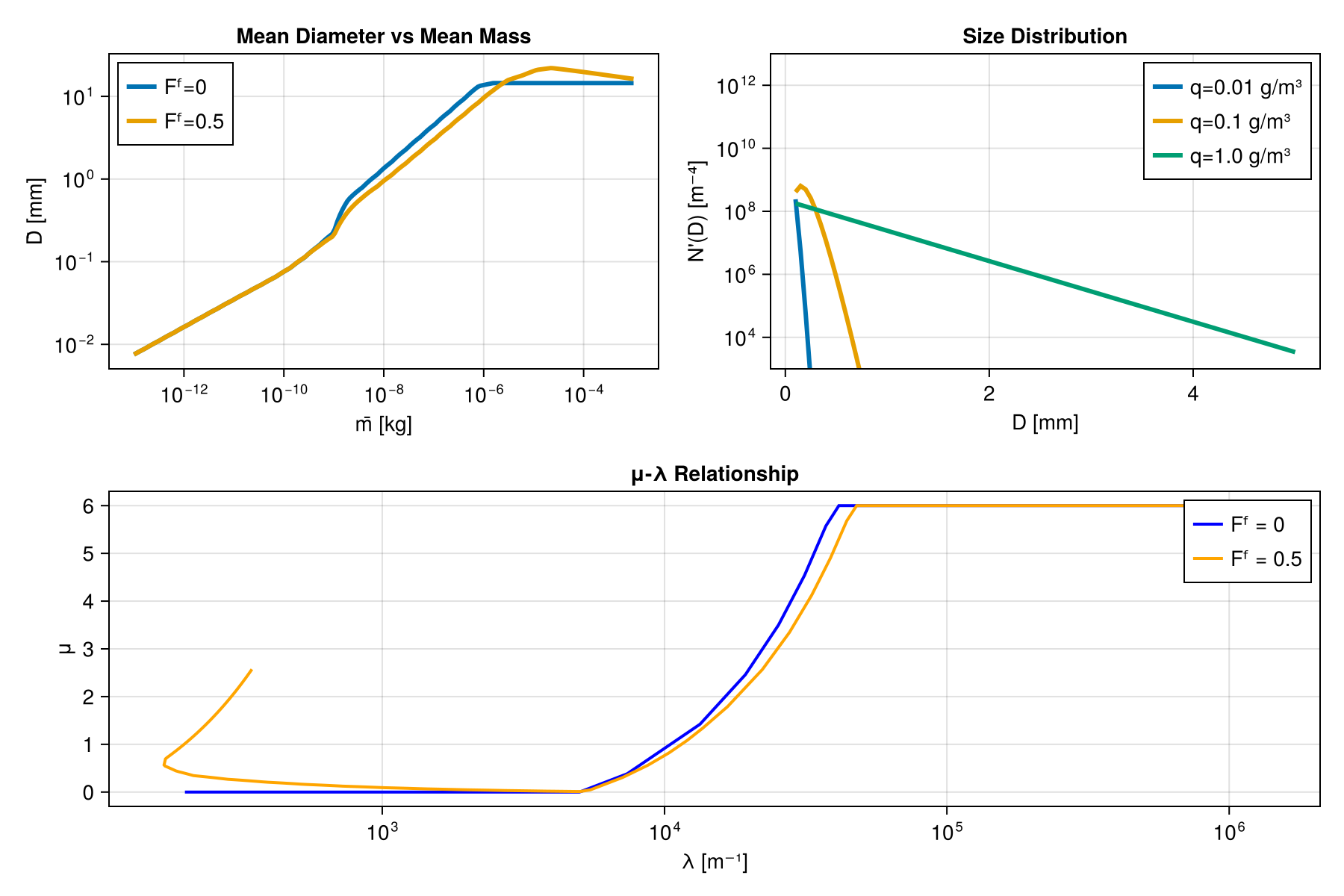 Example block output