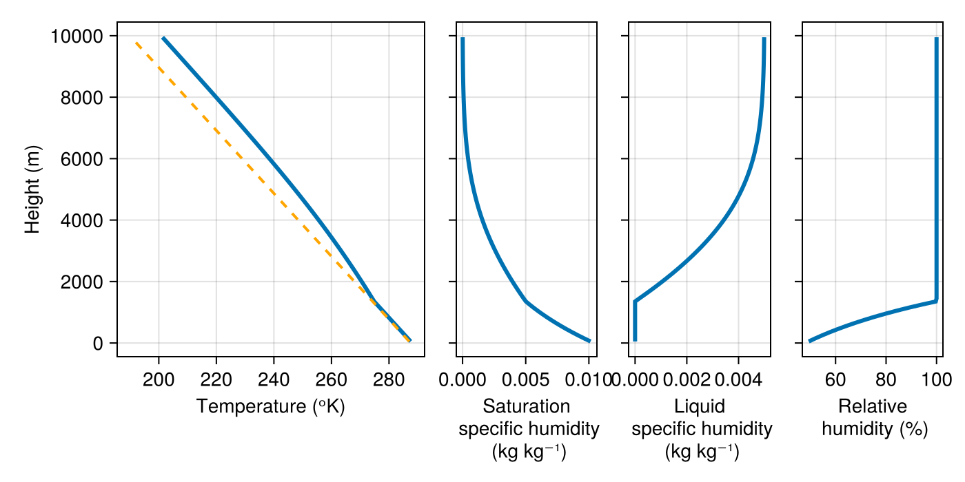 Example block output