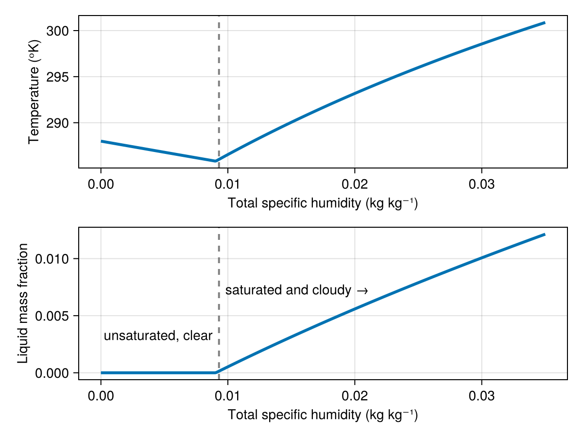 Example block output