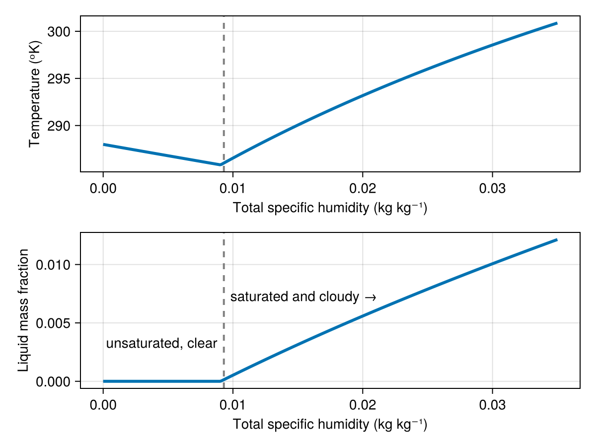 Example block output
