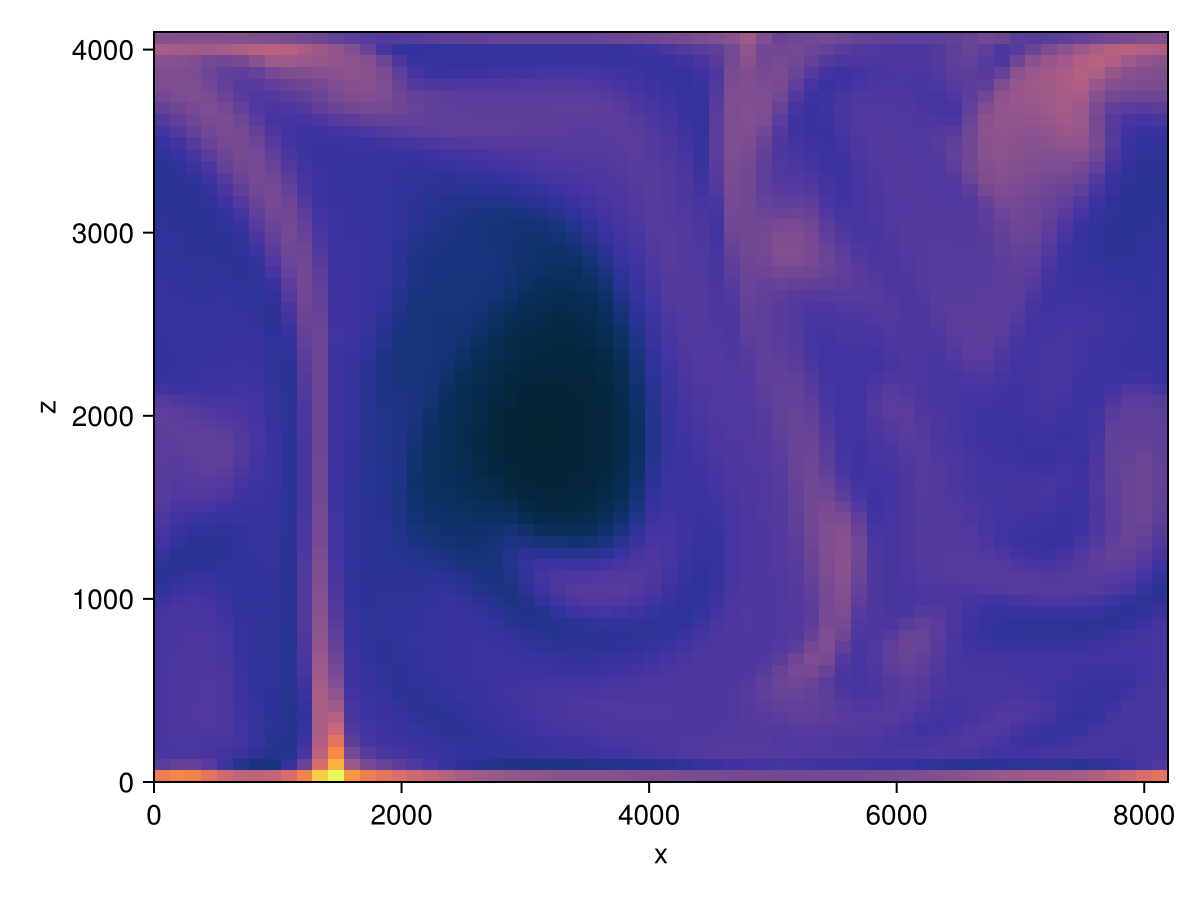 Example block output