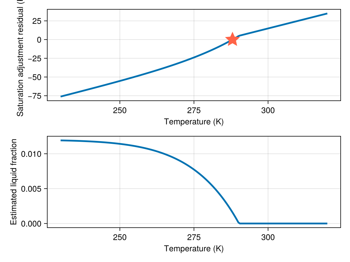 Example block output