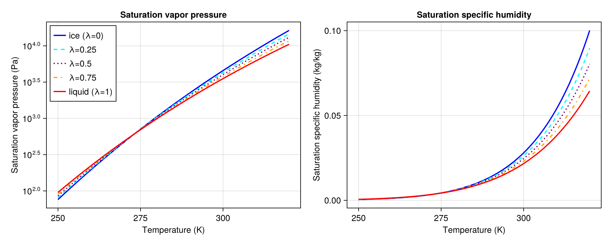 Example block output