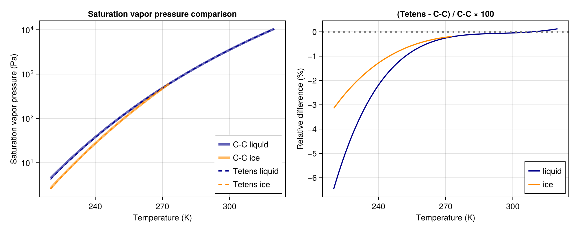 Example block output