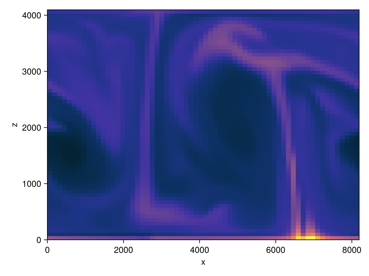Example block output