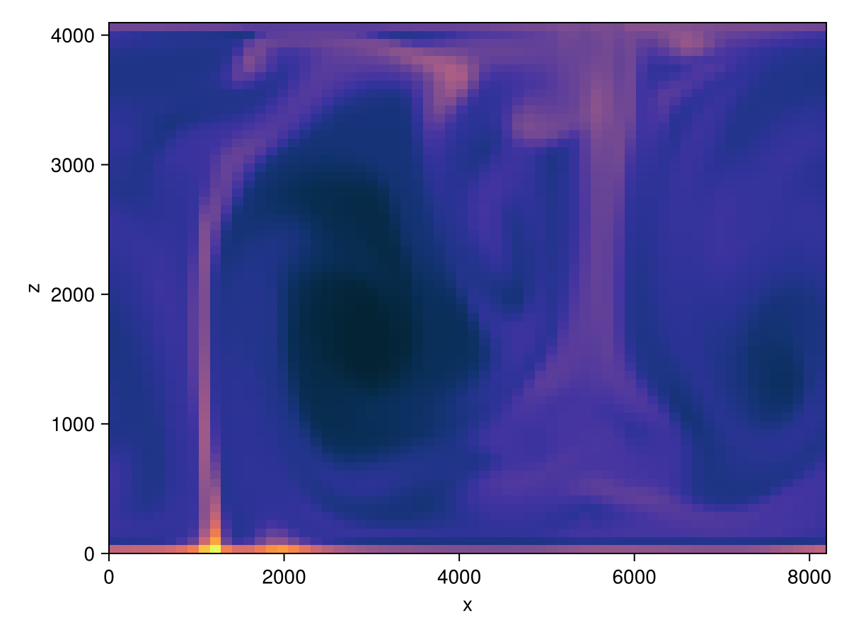 Example block output