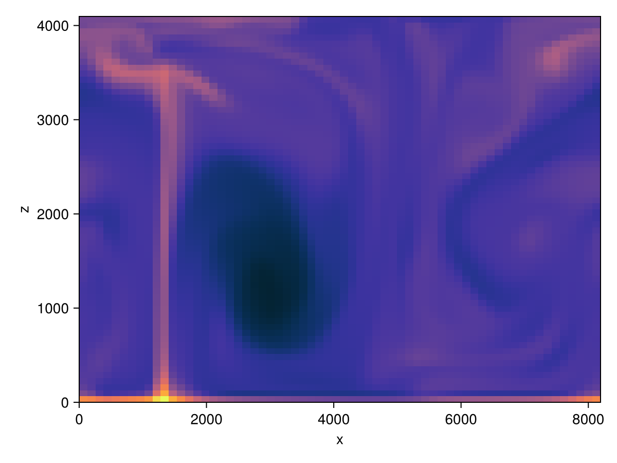 Example block output