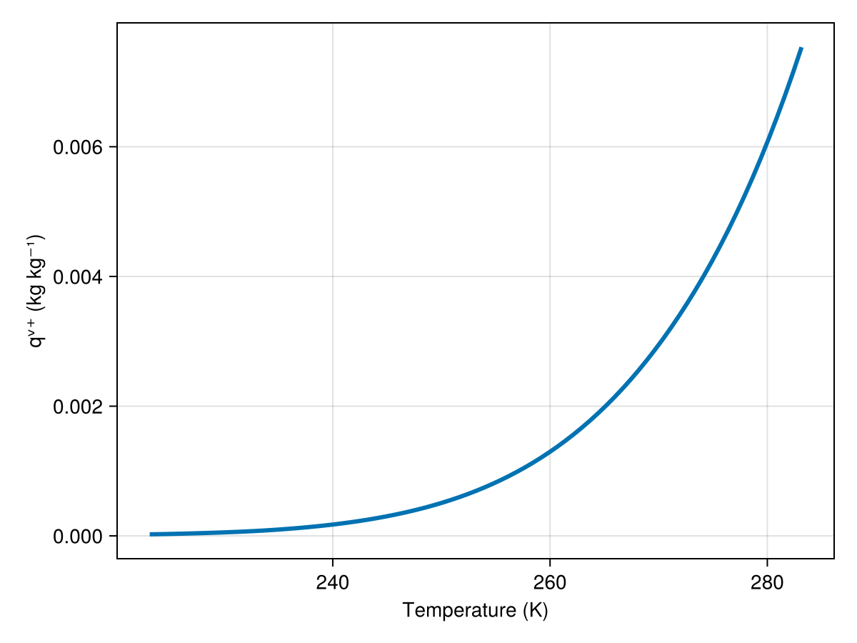 Example block output