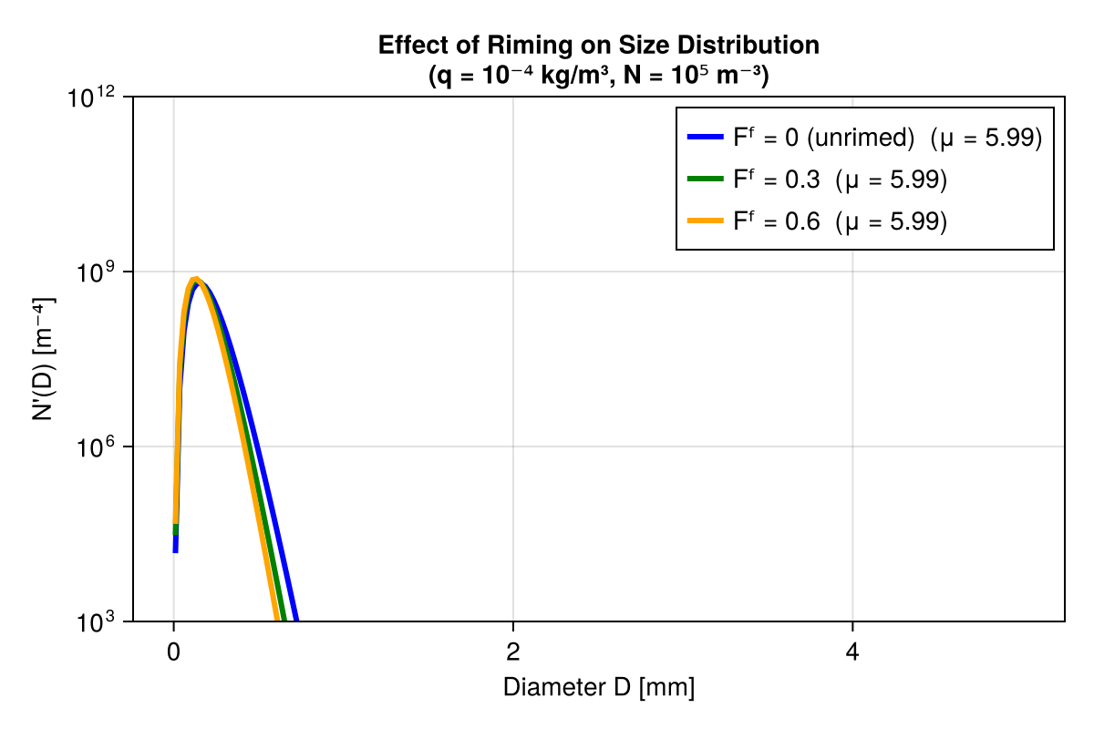 Example block output