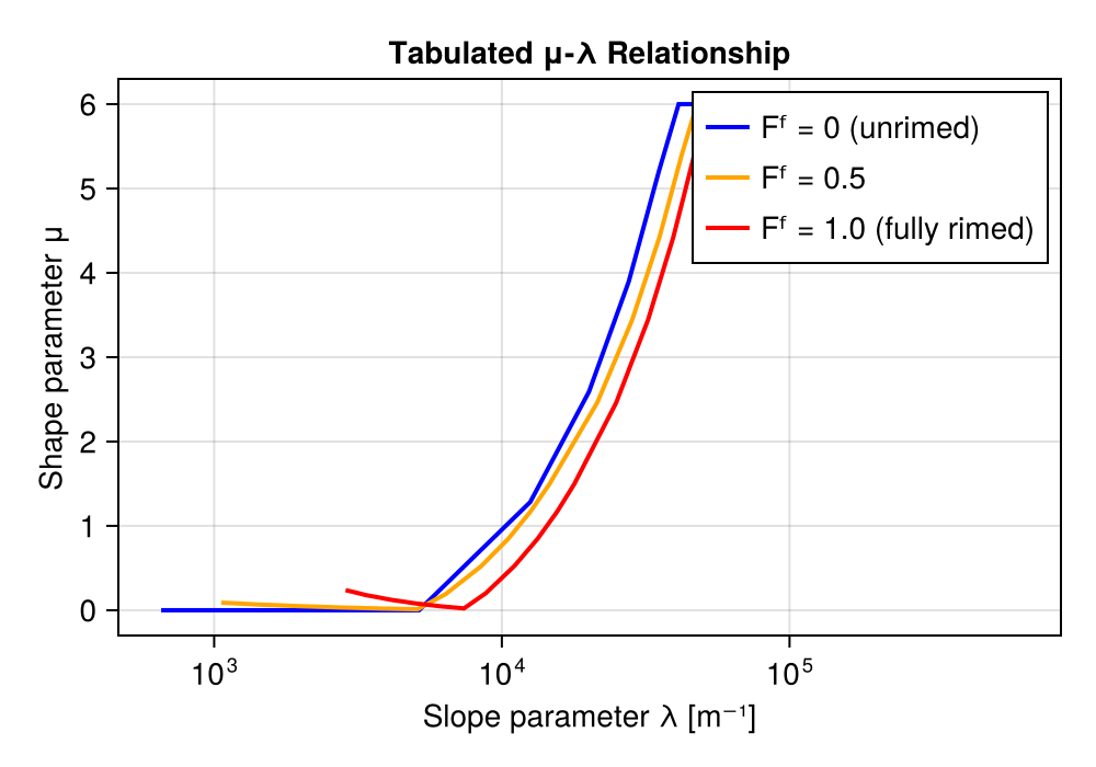 Example block output