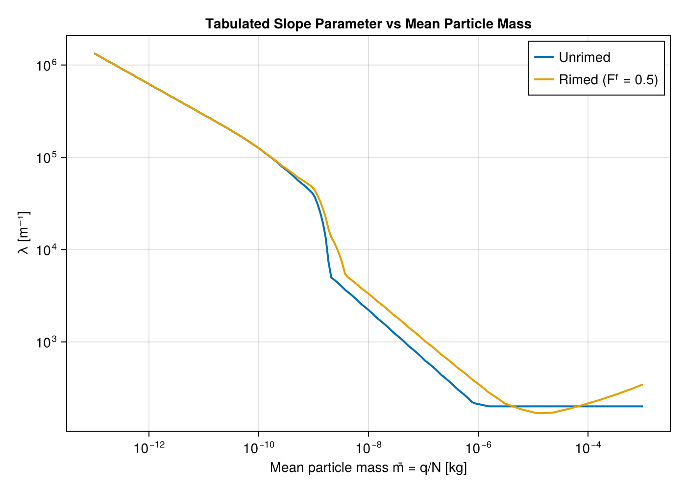 Example block output