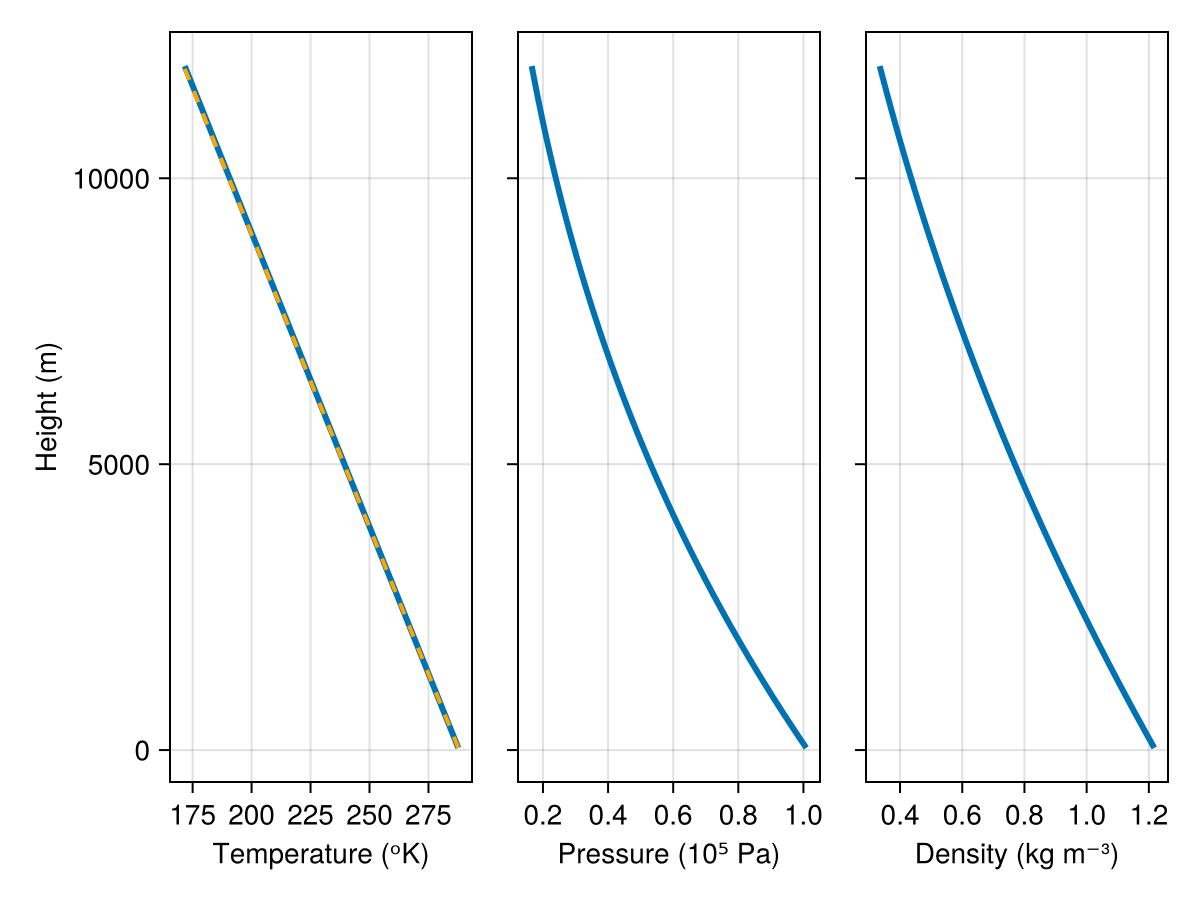 Example block output