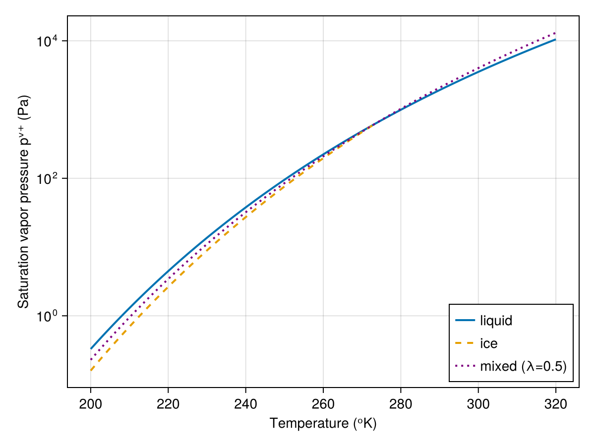 Example block output