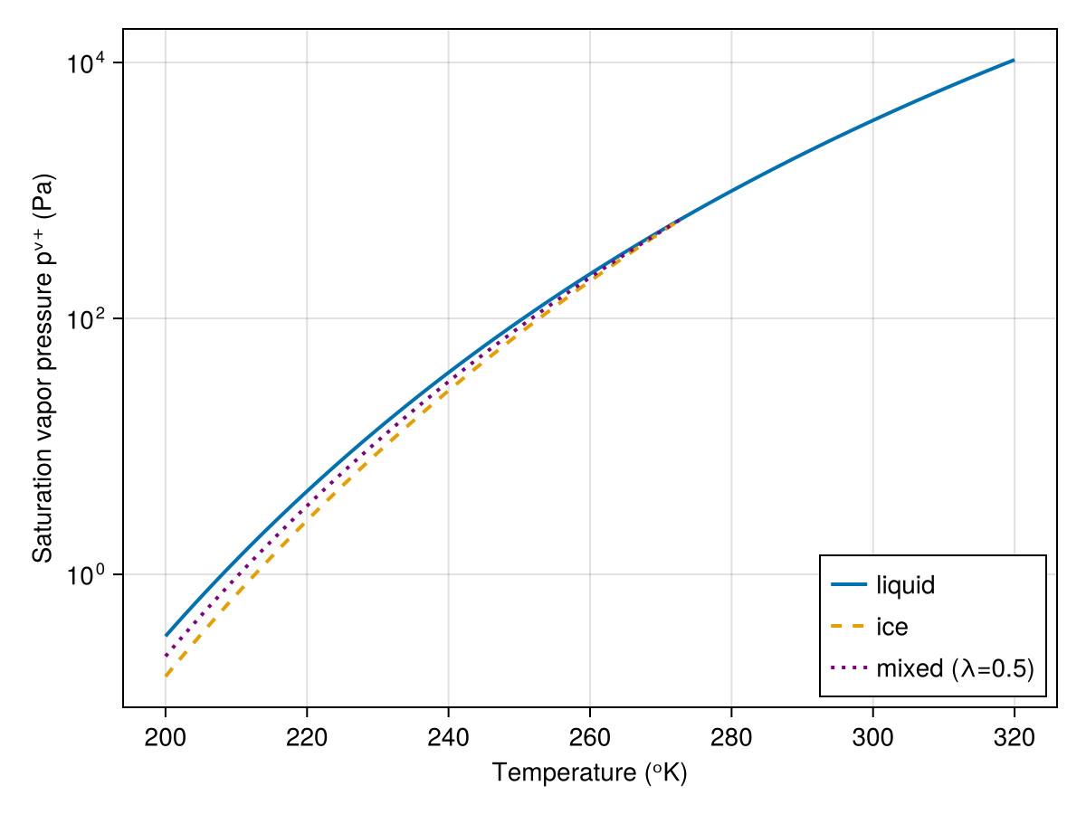 Example block output