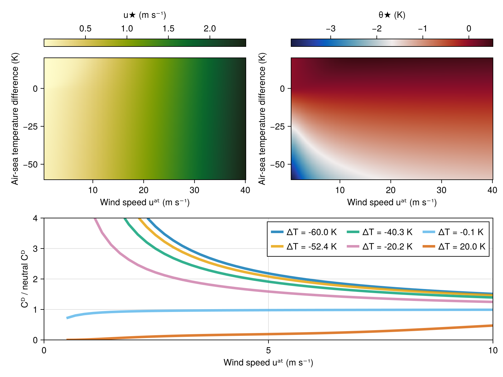 Example block output
