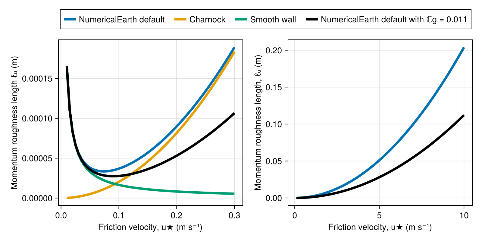 Example block output