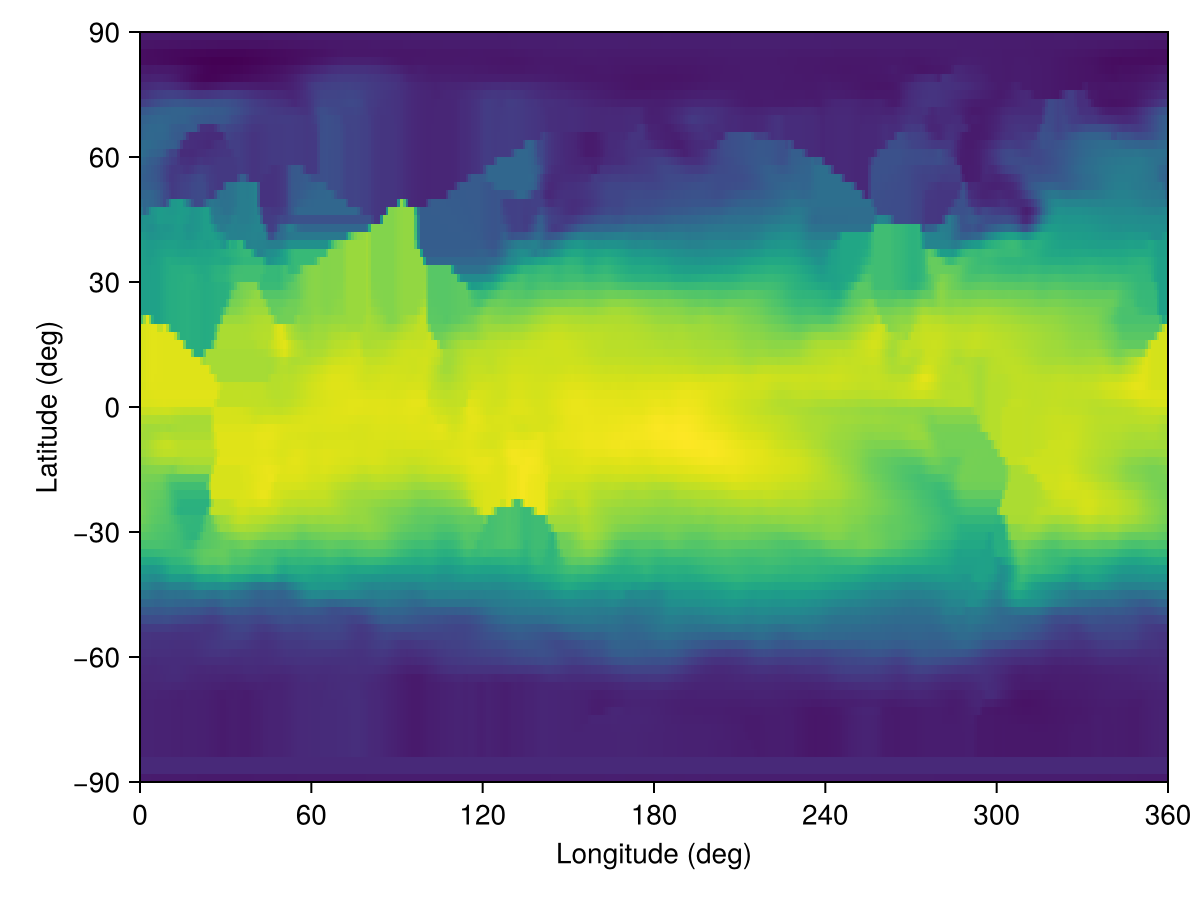 Example block output