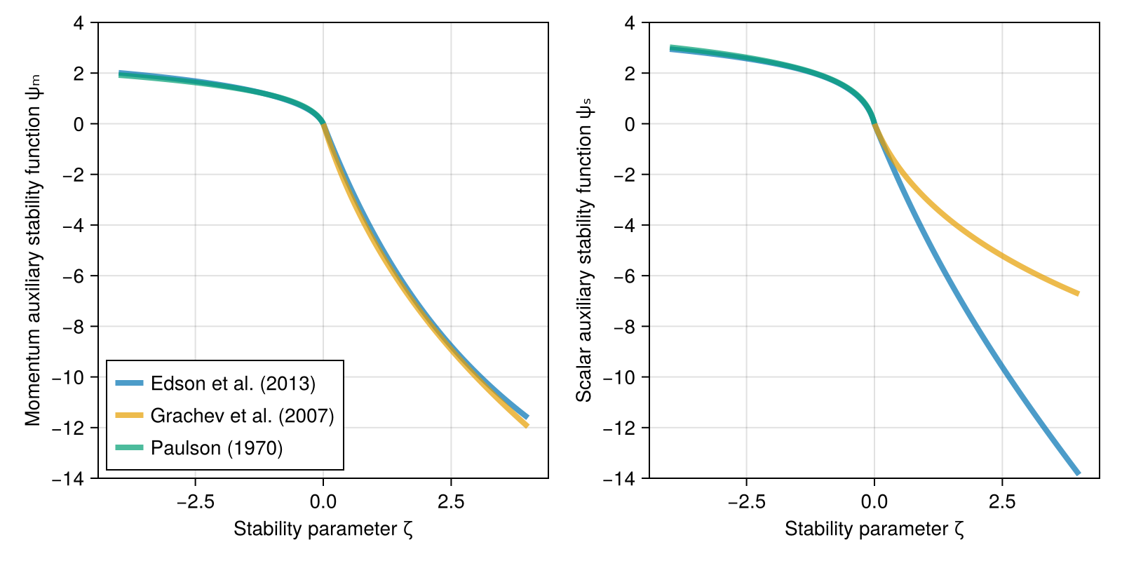 Example block output