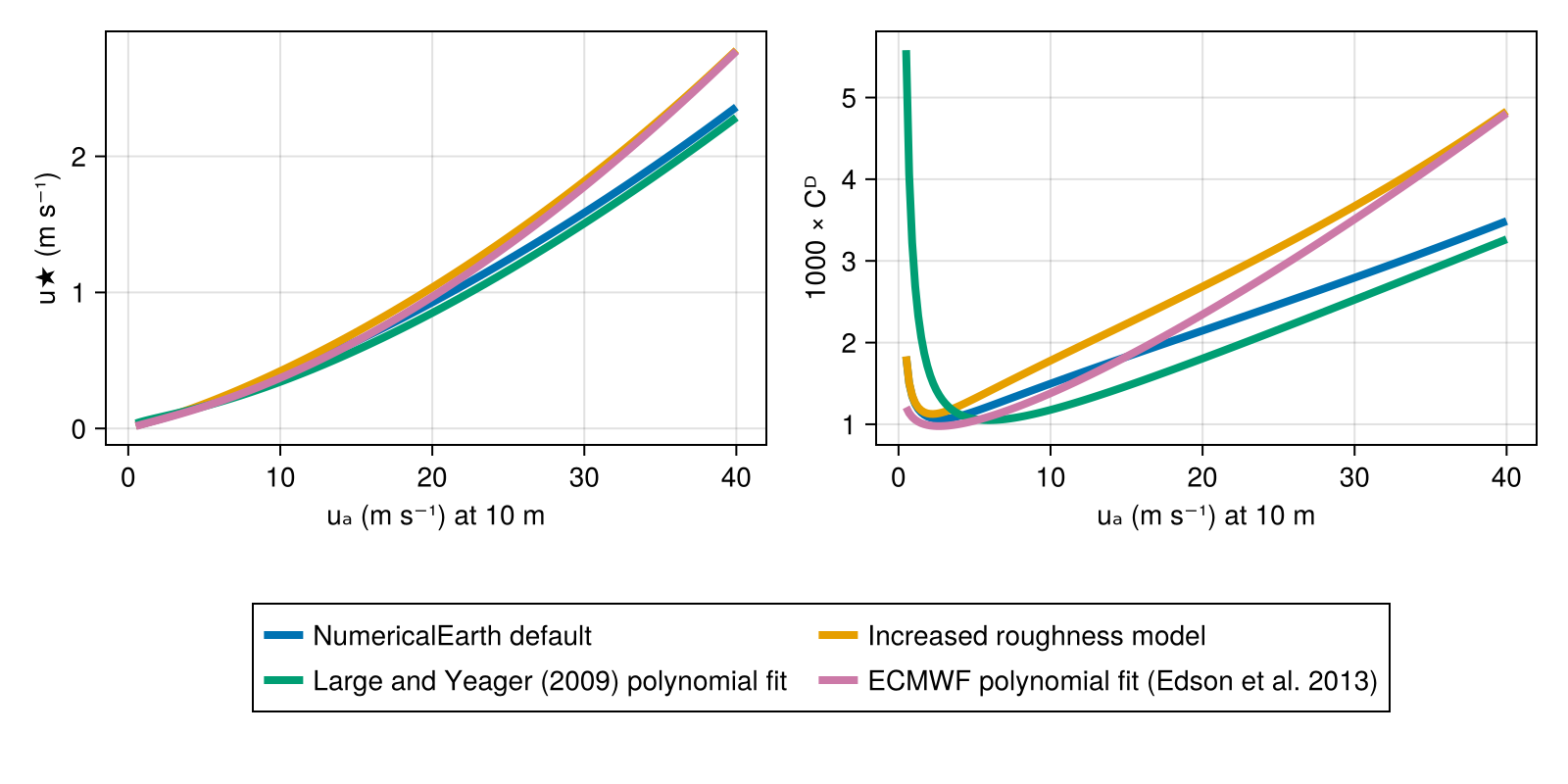 Example block output