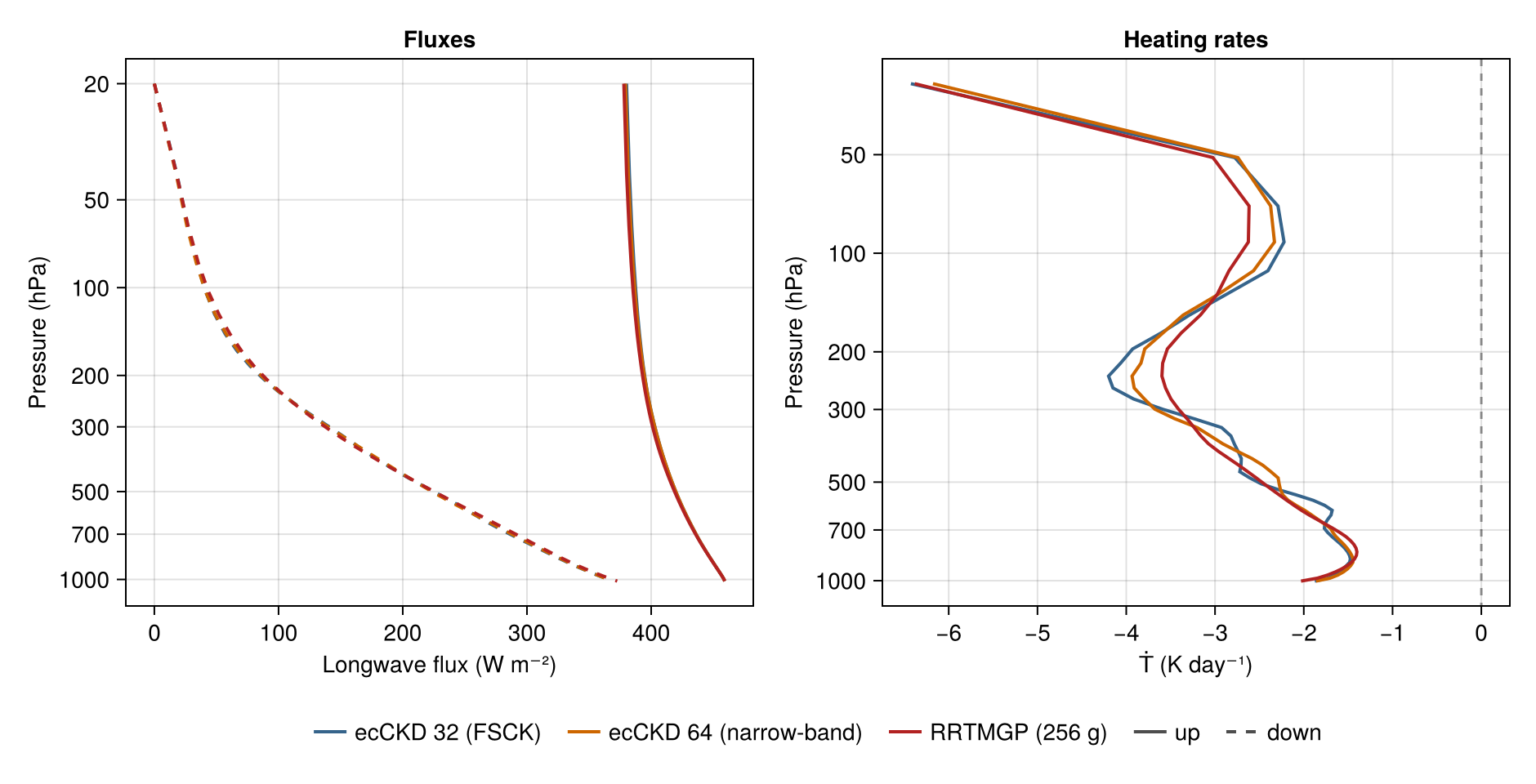Correlated-k model spread